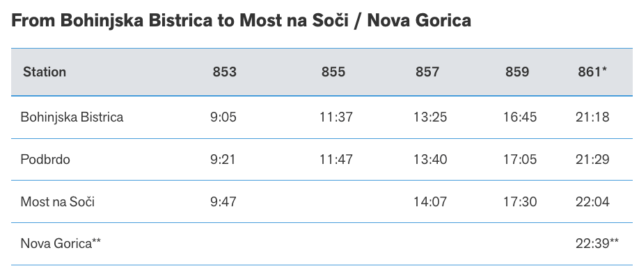 Horario del motorail de Eslovenia