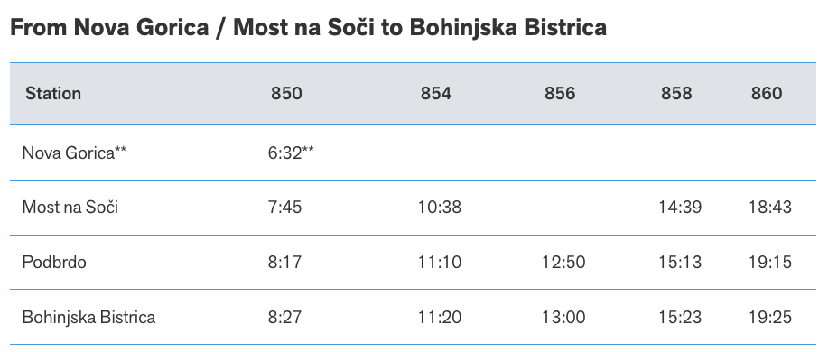 Horario del motorail de Eslovenia